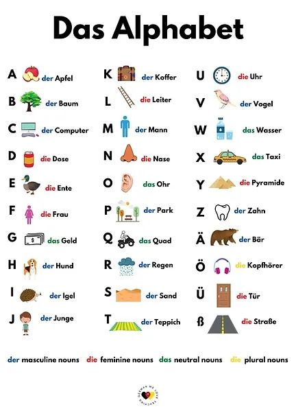 German Nouns With Articles : German Grammar For Beginners Abc In German, German Pronouns Chart, German Lessons For Beginners, How To Study German, German Learning Beginner, German Study Worksheets, German Learning Tips, German Worksheets For Beginners, German Grammar Cheat Sheet