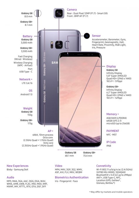 The Samsung Galaxy S8 has finally arrived, but how does it stack up against the previous Galaxy S7 release and its iPhone 7 rival? Samsung Galaxy 8, Gadget Tecnologici, Smartphone Gadget, Nokia Phone, Latest Mobile Phones, Mobile Phone Price, Samsung Galaxy Phones, Basket Vintage, Samsung Mobile