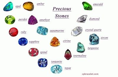 Names of gems Gemstones Chart, Arabic Jewelry, Names Of Gemstones, Buying An Engagement Ring, Egyptian Jewelry, Aquamarine Crystal, Types Of Gemstones, Rare Gemstones, Precious Gems