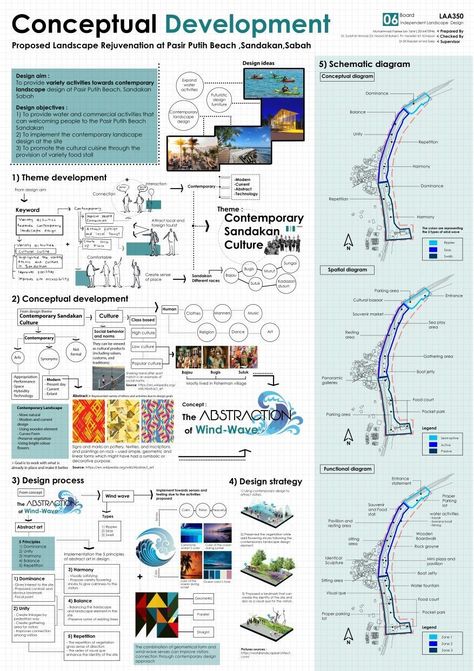 📌 Please Comment, Like, or Re-Pin for later 😍💞 architecture thesis proposal, help with thesis statement, undergraduate dissertation introduction, how to write an effective research paper 📌 Please Re-Pin for later 😍💞 undergraduate dissertation proposal, how to write college application, how to write phd thesis, writing a synthesis essay, conclusion to research essay Landscape Architecture Concept Board, Urban Design Proposal Ideas, Landscape Design Concept Ideas, Design Proposal Architecture, Architectural Proposal, Sandakan Sabah, Conceptual Diagram, Landscape Architecture Presentation, Concept Board Architecture