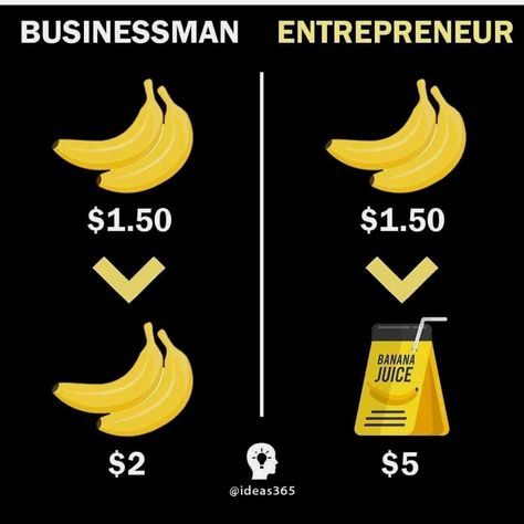 Finanse Osobiste, Business Ideas Entrepreneur, Money Management Advice, Diy Papier, Business Entrepreneurship, Business Skills, Business Mindset, Entrepreneur Mindset, Business Money