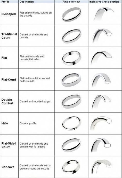 Expensive Wedding Rings, Ring Style Guide, Wedding Ring Shapes, Jewelry Knowledge, Wedding Ring Styles, Jewellery Design Sketches, Jewelry Design Drawing, Couple Wedding Rings, Jewelry Drawing