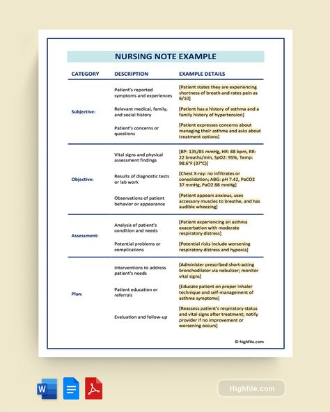 Nursing Notes Example Nurses Notes Documentation, Wound Care Nursing Documentation, Soap Notes Nursing, Nursing Documentation Examples, Midwifery Notes, Nurse Documentation, Medical Documentation, Nursing Notes Examples, Long Term Care Nursing