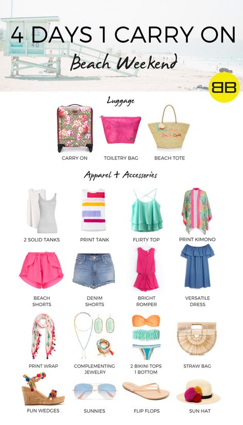 4 Days, 1 Carry On: How to Pack for a Beach Weekend: Sample packing list for beach weekend including carry on, toiletry bag and beach tote with all the garments you need Packing List For Beach, Beach Trip Packing, Beach Vacation Packing, Beach Vacation Packing List, Weekend Packing, Packing Hacks, Beach Packing, Beach Weekend, Holiday Packing