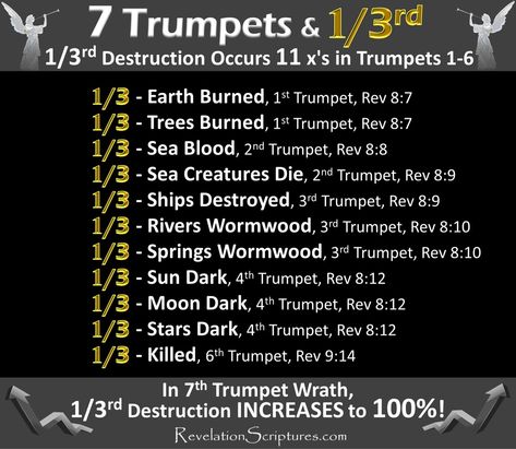 7 Trumpets and a Third - Book of Revelation Bybel Studie, 7 Trumpets, Seven Trumpets, Revelation Study, Bible Message, Revelation Bible Study, Learning Hebrew, Bible Doctrine, Revelation Bible