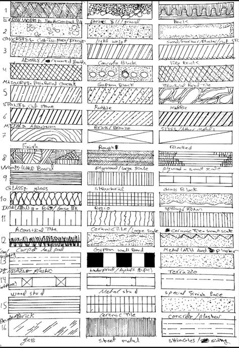 Detailed Floor Plan Drawing, Architecture Drawing Basic, Architect Elevation Design, Material Drawing Architecture, Detail Drawings Architecture, How To Do Architectural Sketches, Drafting Floor Plans, Architecture Drawing Materials, Elevation Materials Architecture