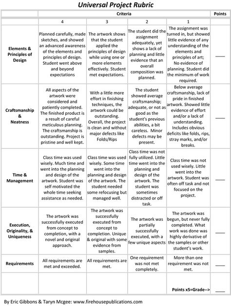 Middle School Art Rubric Art Grading Rubric Middle School, High School Art Rubric, Art Rubric High School, Middle School Art Rubric, Art Rubric Middle School, High School Art Critique, Art Choice Board High School, Project Rubric, Art Assessment