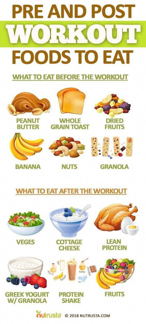 Foods To Eat After Working Out, Pre Workout Post Workout Food, Easy Healthy Snacks After Workout, Pre Post Workout Meals, Post Workout Meals Build Muscle, Pre And Post Workout Meals, What To Eat Pre Workout, Post Workout Breakfast Muscle, Pre Workout Meals Muscle Building