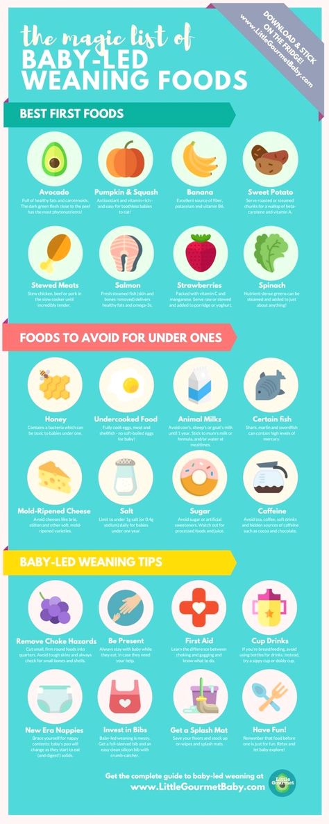 Weaning Guide, Baby Food By Age, Baby Led Weaning First Foods, Weaning Foods, Baby Led Feeding, Raspberry Leaf Tea, Baby & Toddler Food, Baby Led Weaning Recipes, Baby First Foods