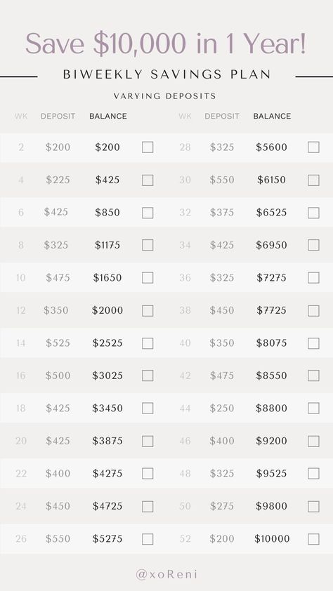 This is a biweekly savings plan to help you save money in 2021. Every 2 weeks deposit the amount listed and you will get to $10,000 by December. Will you join me on this challenge? If you repost on IG please tag me, @xoreni Biweekly Savings Plan Low Income, Biweekly Savings Plan, Biweekly Saving, 52 Week Money Saving Challenge, Saving Money Chart, Saving Methods, Money Chart, Savings Plans, Money Saving Methods