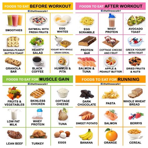 Eat Before Workout, Before Workout, Healthy Weight Gain Foods, Food To Gain Muscle, Protein Meal Plan, Cruciferous Vegetables, Resep Diet Sehat, Plats Healthy, Pre Workout Food