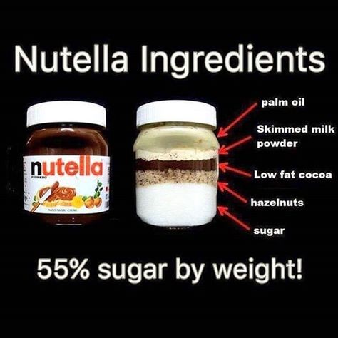 2 tbsp Nutella = 200 calories Pretty crazy to see the nutrition information, half the jar is sugar  . . 400g jar contains 227.2 grams of sugar. - Per serving.. NUTELLA: 20g = 100 calories 6g fat 1g protein 11g carbs Just like any chocolate, enjoy it as a treat and as part of a healthy, well balanced lifestyle due to its high sugar content. So do not deprive yourself but also do not indulge too much. Nutella Ingredients, Nutella Jar, How Much Sugar, Chocolate Hazelnut Spread, Hazelnut Spread, Nutrition Labels, Skim Milk, European Food, Nutella Bottle