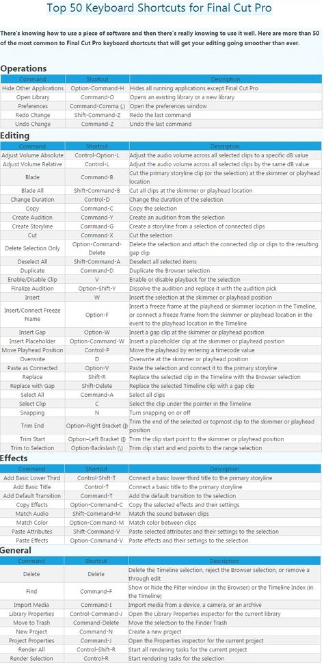 Top 50 Keyboard Shortcuts for Final Cut Pro Logic Pro X Keyboard Shortcuts, Pro Tools Shortcuts, Adobe Premiere Pro Shortcut Keys, Logic Pro X Tips, Cinematic Inspiration, Final Cut Pro Tutorials, Computer Keyboard Shortcuts, Film Action, Movie Production