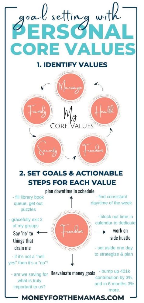 Discovering and using your own Personal Core Values can be a huge breakthrough when trying to set goals.  New Year's resolutions lack grit because they don't have meaning to you, so they don't work.  Use the Living Your Genuine Life workbook to quickly gain clarity on what is truly important to you.  Make meaningful life goals and start living an intentional life to bring you closer to you & your family's hopes & dreams!  #personalcorevalues #intentional living #moneyforthemamas Personal Core Values, Intentional Life, Personal Values, Energy Resources, Core Beliefs, Mom Jobs, New Year's Resolutions, Words Of Affirmation, Set Goals