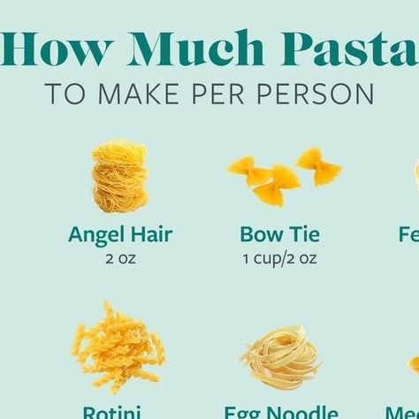 How Much Pasta To Cook Per Person, Pasta Serving Size, Counting Macros, Fettuccine Pasta, Bowtie Pasta, Angel Hair, Penne Pasta, January 27, Fresh Pasta