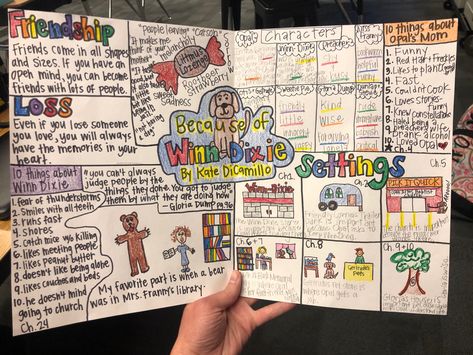 Winn Dixie Projects, Book One Pager, One Pagers, One Pager Ideas English, Because Of Winn Dixie Projects Ideas, 5th Grade Novel Studies, End Of Novel Projects Middle School, Because Of Winn Dixie Activities, The Giver Book Projects