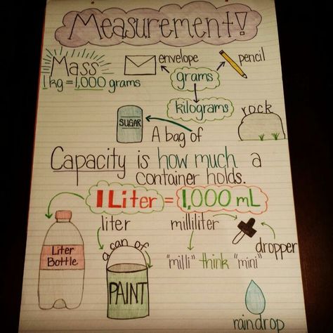 Anchor charts third grade | 3rd grade Metric System Anchor Chart! Measurement Anchor Chart 3rd Grade, Mass Anchor Chart 3rd Grade, Mass And Volume 3rd Grade, Mass And Capacity, Measurement Anchor Chart, Measurement Third Grade, Math Charts, Classroom Anchor Charts, Math Anchor Charts