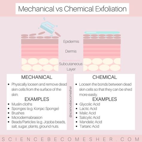 Scientific Skincare, Esthetician Life, Esthetician Inspiration, Medical Esthetician, Esthetician School, Skin Facts, Skin Moles, Chemical Exfoliation, Skin Aesthetics