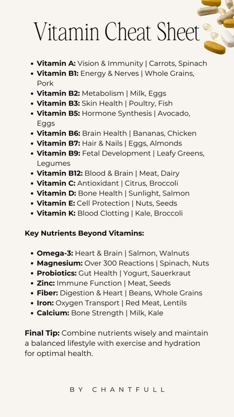 Holistic Health Hack: The Ultimate Vitamin Cheat Sheet - chantfull Womens Holistic Health, Health Cheat Sheet, Vitamins Cheat Sheet, Essential Supplements For Women, Better Health Lifestyle, Supplement Cheat Sheet, Holistic Health Recipes, Health Hacks For Women, Gut Health Vitamins