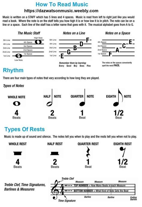 How To Read Music On A Treble Clef | Piano music lessons, Music theory lessons, Learn music theory Kunci Piano, Piano And Violin, Music Basics, Music Theory Piano, Akordy Gitarowe, Reading Sheet Music, Piano Chords Chart, Learn Music Theory, Music Theory Lessons