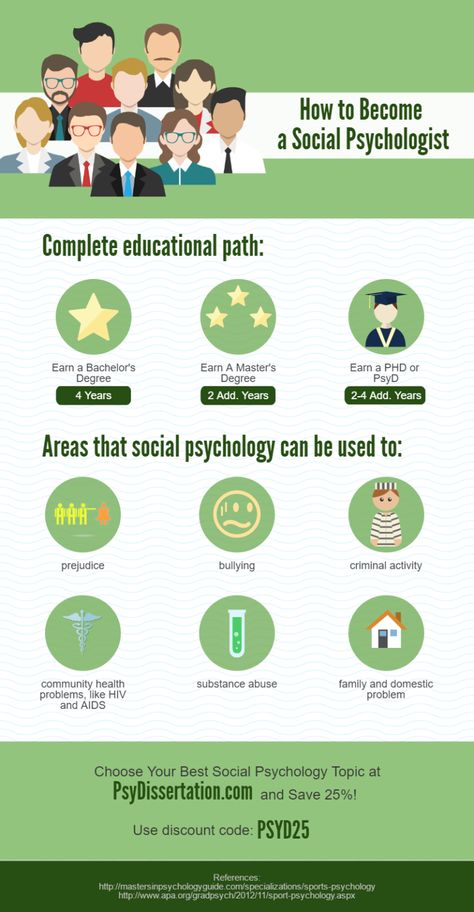 http://www.psydissertation.com/best-social-psychology-dissertation-topics/ If you are looking for assistance with your social psychology dissertation topics, visit our professional by clicking the link above. Personal Essay For College, Psychology Dissertation, Essay For College, Superhero Writing, Sport Marketing, Modern Advertising, Writing Conclusions, Marketing Degree, Personal Essay