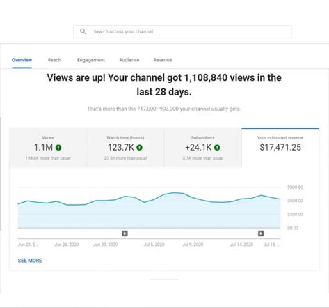 100k On Youtube, Youtube Channel Analytics, Youtube Revenue Aesthetic, Youtube Motivation Quotes, Youtube Goals Vision Board, Youtube Revenue Analytics, Youtube Channel Goals, Youtube Analytics Aesthetic, Vision Board Youtube Channel