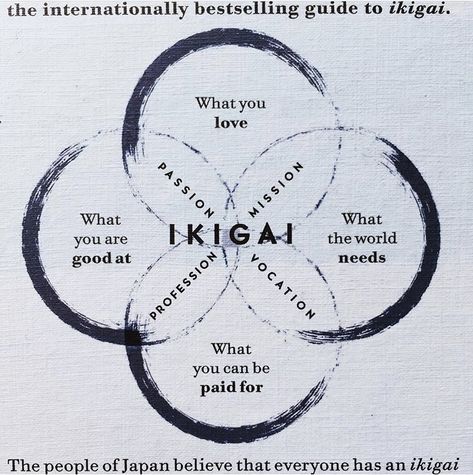 Japanese Inspirational Words, Ikigai Drawing, Japanese Wisdom Quotes, Japanese Philosophy Tattoo, Japanese Way Of Life, Ikigai Tattoo Ideas, Dojo Quotes, Japanese Philosophy Quotes, Anicca Tattoo