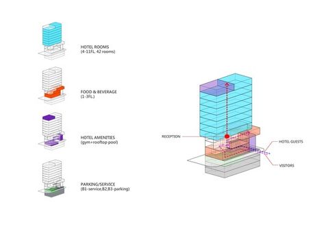 Hotel Function Diagram, Business Hotel Architecture, Bubble Diagram Architecture, Ray Chen, Nashville Hotels, Presentation Techniques, Vertical City, Hotel Floor Plan, Project Architecture