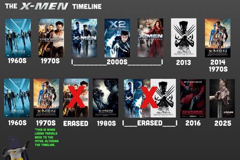 The X-Men Timeline (read description) | This timeline is jus… | Flickr Xmen Movies In Order, X Men Origins Wolverine, Timeline Movie, Marvel Movies In Order, Origins Wolverine, Xmen Movie, Man Movies, Xmen, Marvel Movies