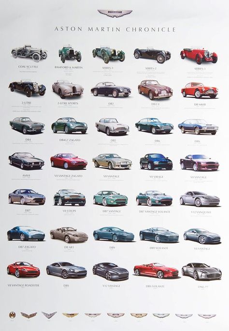 Aston Martin Aston Martin Vintage, Aston Martin Poster, Aston Martin Sports Car, Classic Aston Martin, Aston Martin Models, Aston Martin Cars, Aston Martin Lagonda, Car Projects, Martin Car