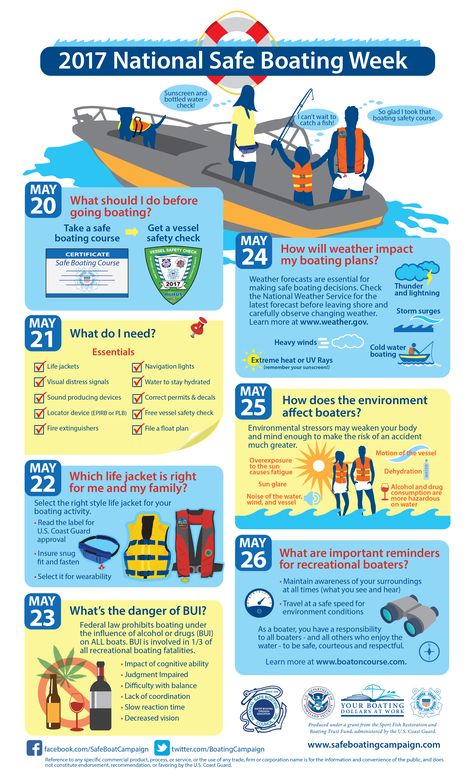 Sea Scouts, Boating Tips, Safety Week, Sail Life, Fire Training, Safety Courses, Boat Ideas, Boat Safety, Storm Surge