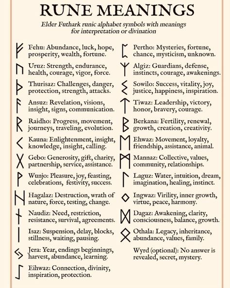 Runes are ancient alphabets which were used by the Germanic and Nordic tribes of northern Europe, Scandinavia and Britain for writing… | Instagram Norse Symbols And Meanings, Runes For Good Grades, Runes For Beauty, Germanic Folk Magic, How To Make Runes, Witches Runes Symbols, Rune Casting Layout, Runes For Beginners, Nordic Runes Meaning