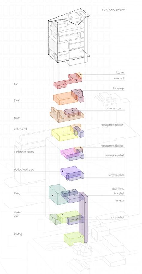 3 Winners Announced for Bangkok Fashion Hub Competition Koshino House, Cyberpunk Room, Room Architecture, Winter App, Bubble Diagram, Workshop Layout, Bangkok Fashion, Architecture Program, Architecture Presentation Board