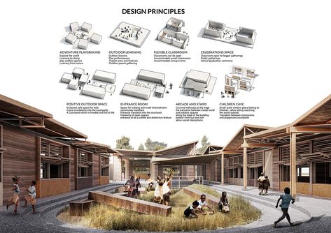 Community Courtyard Design, School Gardens Landscape, Organic School Architecture, Middle School Garden, Community Learning Center, Outdoor Learning Spaces Schools, Learning Center Architecture, Learning Center Design, Courtyard School