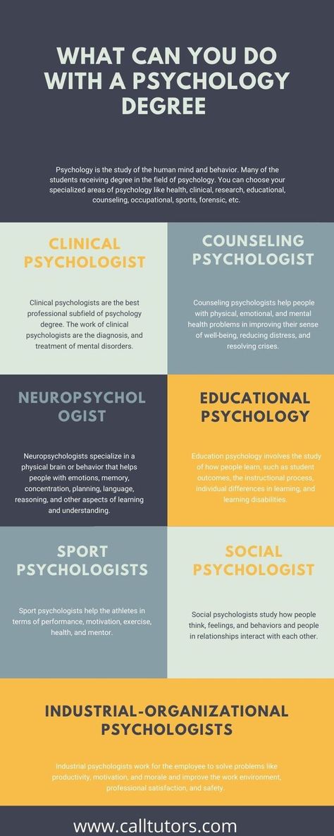 What can you do with a Psychology Degree What To Do With A Psychology Degree, Bs In Psychology, Phycology Careers, Psychology Students Quotes, Bachelors Degree In Psychology, Types Of Psychology Careers, Psychology Student Must Have, Different Types Of Psychology, Psychology Courses Colleges