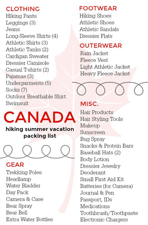 Summer Vacation Hiking Canada Packing List Canada Travel Packing List, Outfits For Vancouver Canada, Banff Packing List Summer, Summer Canada Outfit, Banff Outfit Summer, Canada Summer Outfit, Canada Moodboard, Vancouver Outfits, Canada Packing List