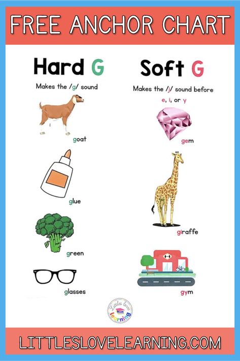 FREE Hard G vs. Soft G sorting. Sort words and pictures by their beginning sound (either Hard G or Soft G). Great for your phonics lesson. Students can use as word work, morning work, literacy centers, or homework. Includes word sort (16 color cards: 8 Hard G and 8 Soft G words), anchor chart, and 2 cut and paste activities. Just download and print. Low prep! Great for pre-k, kindergarten & 1st grade. Aligns with common core standards. Can also be used at home for homeschooling! Soft G Anchor Chart, Giraffes Can't Dance Activities, Literacy Provocations, Giraffes Cant Dance Activities, Soft G Words, Free Phonics Activities, Dance Activities, J Sound, Giraffes Cant Dance