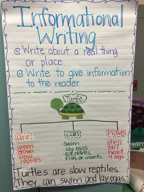 Informational Writing Kindergarten Anchor Chart, Informative Writing Anchor Chart 1st, Expository Writing Anchor Chart 1st, How To Teach Informative Writing 2nd Grade, Informational Text Kindergarten, Informative Writing 1st Grade Anchor Chart, Anchor Chart Informational Writing, Writing Anchor Charts First Grade, Teaching Informative Writing