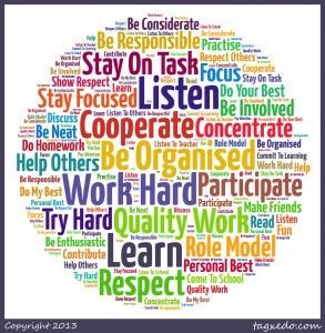 Teacher Expectations, Learning Motivation, Self Fulfilling Prophecy, Respect Others, High Expectations, Do Homework, Teacher Guides, A Classroom, Do Your Best