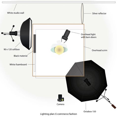 How to Shoot E-commerce Photography in 5 Simple Steps E Commerce Photoshoot Ideas, E Commerce Lighting Setup, E Commerce Fashion Shoot, E Commerce Shoot, E Commerce Photoshoot, E Commerce Photography, Photography Studio Interior Design, Small Photo Studio, Artificial Sunlight