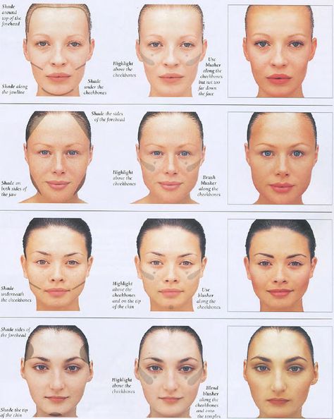 Contouring for different face shapes Blusher Application, Contour Placement, Cheeks Makeup, Big Cheeks, Makeup Contouring, Corrective Makeup, Chicken Quinoa, Artist Makeup, Make Up Inspiration