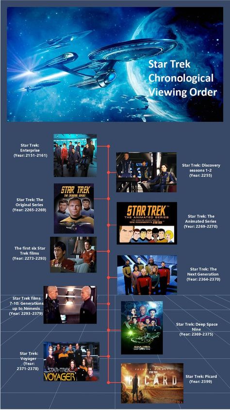 Star Trek Chronological Order Star Trek Timelines, Star Trek Crew, Star Trek Episodes, Space Mission, Uss Enterprise Star Trek, Starship Concept, Star Trek Funny, Star Trek Original Series, Star Trek Tv