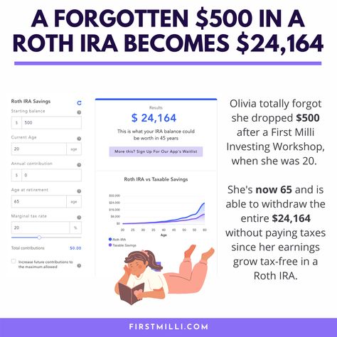 Roth Ira Investing Chart, Fidelity Roth Ira, Custodial Roth Ira, Roth Ira Chart, Roth Ira For Beginners, 401k Vs Roth Ira, Ira Roth, Roth Ira Investing, Finance Planning