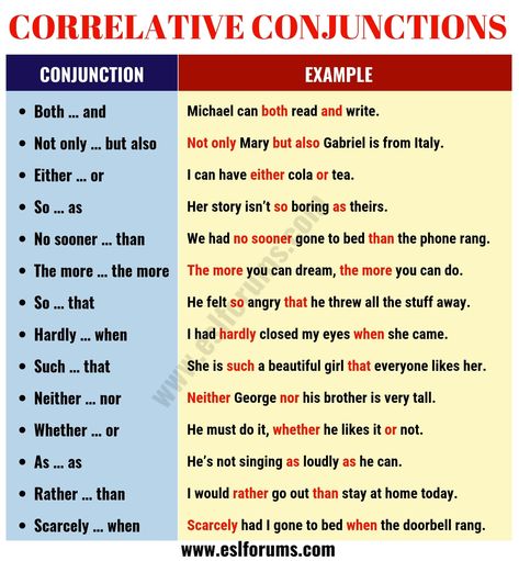 Important Correlative Conjunctions with Example Sentences - ESL Forums English Facts, Daily English Vocabulary, Correlative Conjunctions, English Business, Tatabahasa Inggeris, English Grammar Rules, Transition Words, Teaching English Grammar, English Learning Spoken