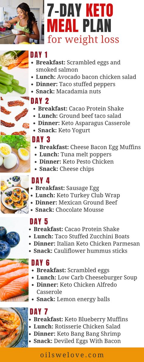 Taco Stuffed Zucchini, 7 Day Keto Meal Plan, 1200 Calorie Diet Meal Plans, Keto Quiche, Asparagus Casserole, Kiat Diet, Motivasi Diet, Chicken Snacks, Free Keto Meal Plan