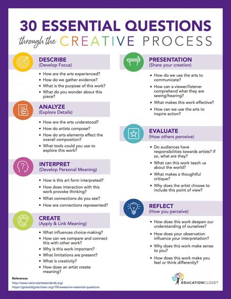 Questions For Artists, Artist Questions, Art Questions, Questions For Students, Art Rubric, Art Critique, Art Teacher Resources, Art Criticism, Writing Essentials