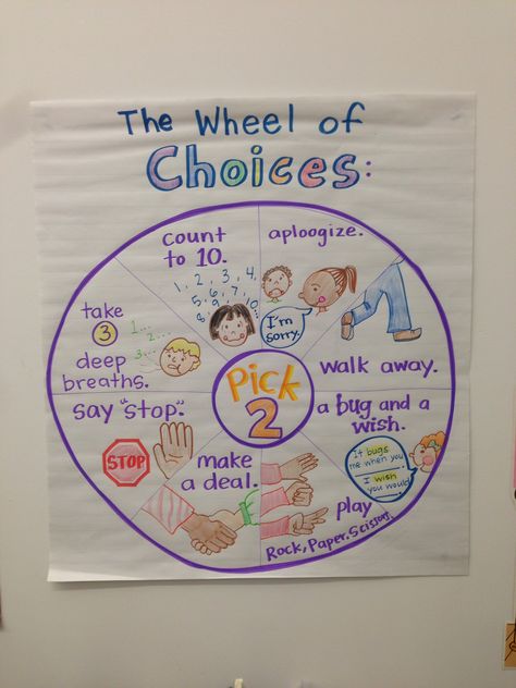 Conflict Resolution Kindergarten, Conflict Resolution Activities For Kids, Conflict Resolution For Kids, Classroom Rules And Expectations, Wheel Of Choice, Ideas For The Classroom, Discipline Positive, Classroom Discipline, Elementary School Counseling