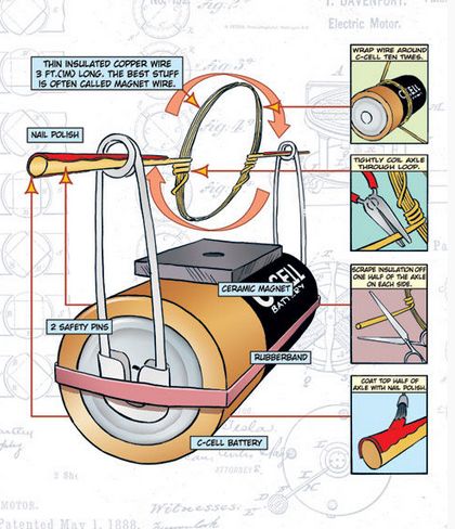 Homopolar Motor, Physics Projects, Electronics Basics, Science Projects For Kids, Diy Science, Diy Electrical, Electrical Projects, Electronics Projects Diy, Stem Projects