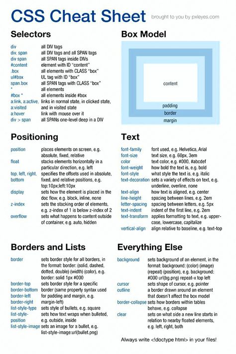 Css Cheat Sheet Web Design, Html Practice, Typescript Cheat Sheet, Tailwind Css Cheat Sheet, Learning To Code, Html Basics, How To Code For Beginners, Coding Cheat Sheets, Jquery Cheat Sheet