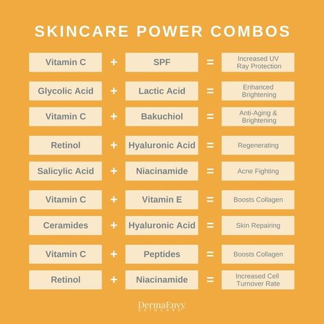 Skincare By Age, Serum For Brightening Skin, Skin Serum Guide, Benefits Of Skincare, Serum Combination Chart, Hyaluronic Acid Benefits Skincare, Skincare Ingredients Guide, Retinol Combination, Glycolic Acid How To Use